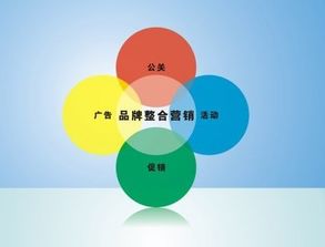 互聯(lián)網(wǎng)整合營銷推廣 玩轉(zhuǎn)策略，企業(yè)銷售穩(wěn)贏